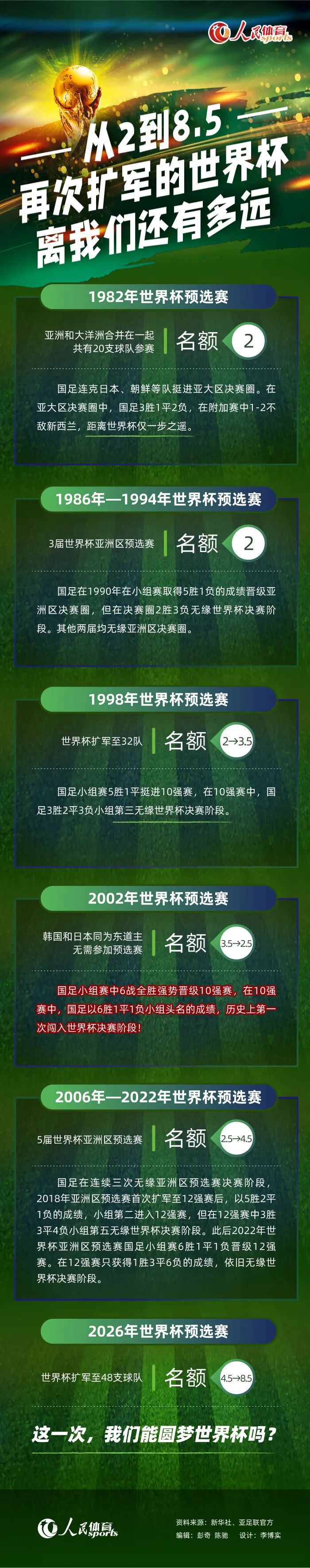 目前米兰在欧冠F组积5分垫底，但只落后小组第二巴黎圣日耳曼2分。